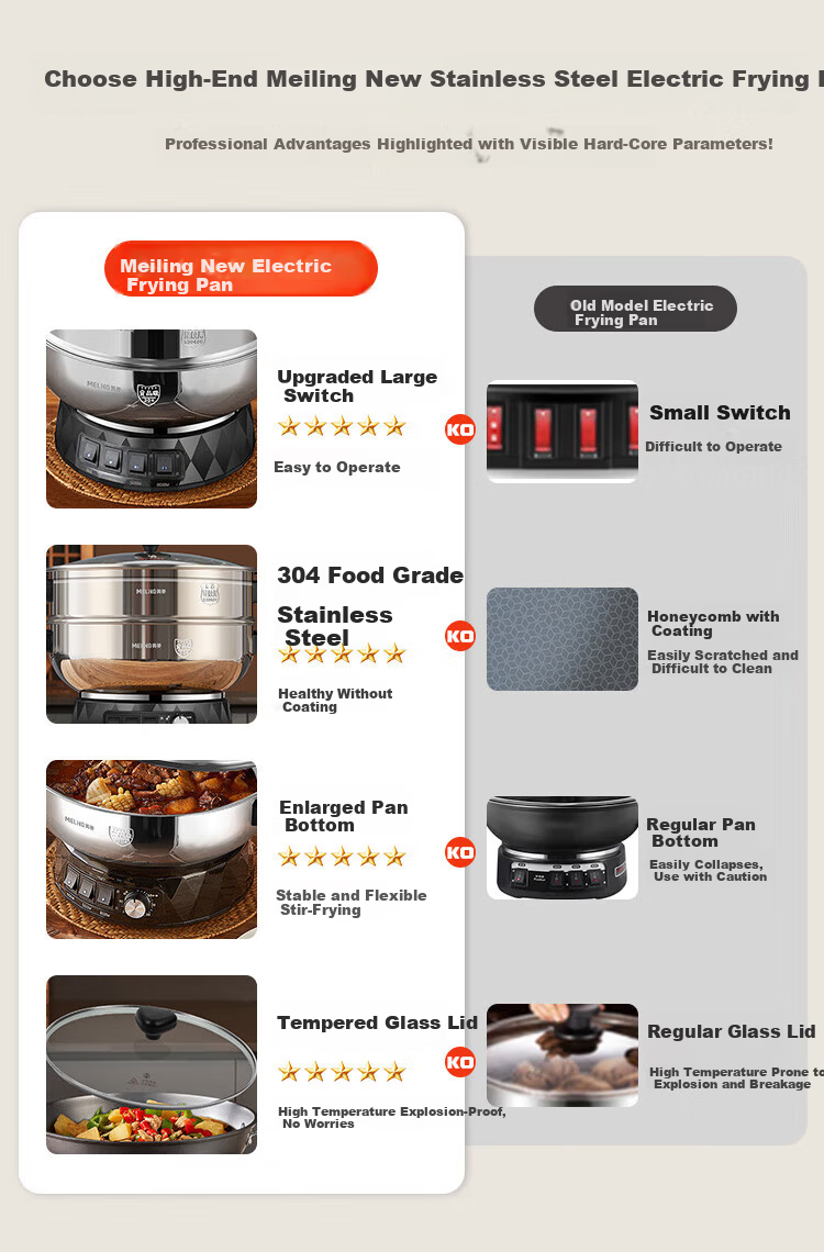 MeiLing Electric Frying Pan New Generation Healthy Large Capacity 304 Stainless Steel Electric Steamer Electric Cooker Stew Steam Cook Non-Stick Multifunctional All-in-One Electric Pot Multi-Purpose E 3