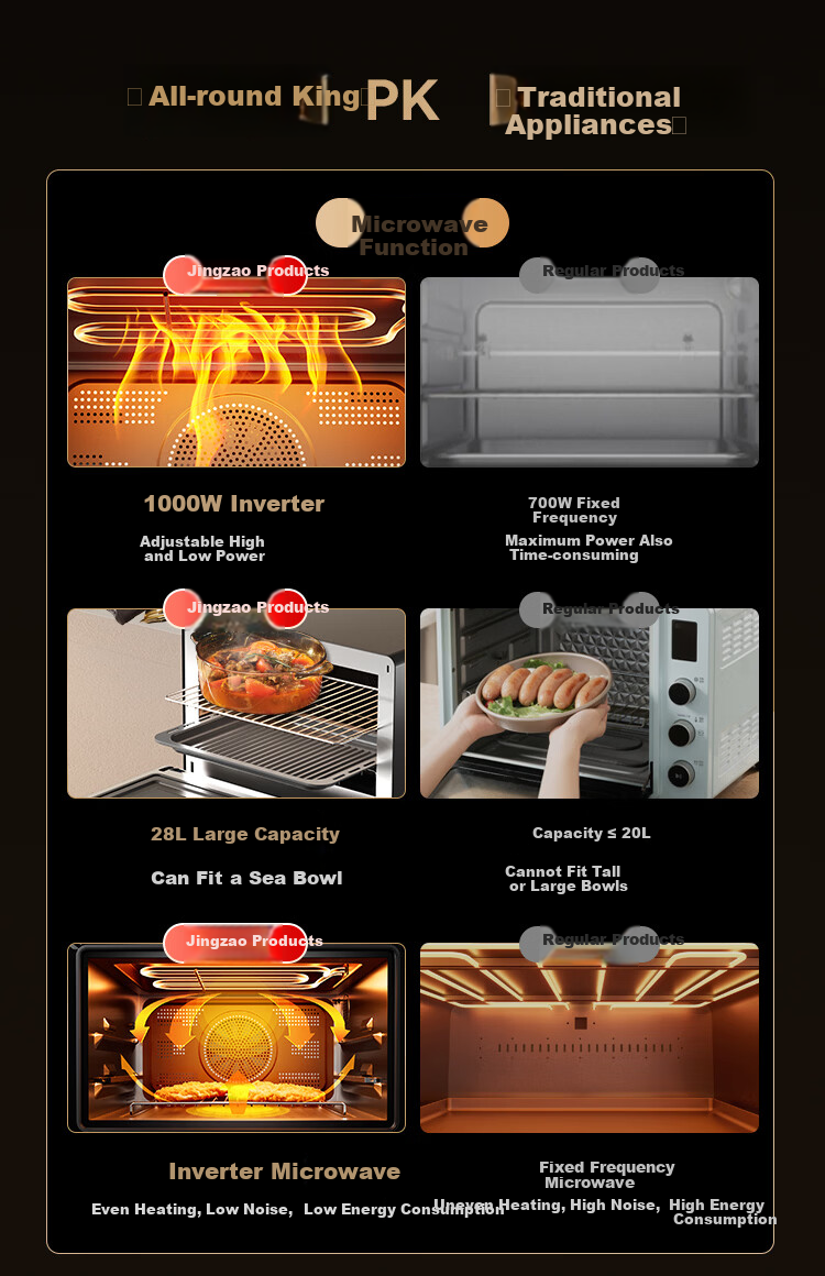 JD Jingzao New Home Micro Steam Oven All-in-One Smart Microwave Oven Toaster Steamer Air Fryer Multifunctional Inverter 28L Popular Cooking Stove WRA106 2