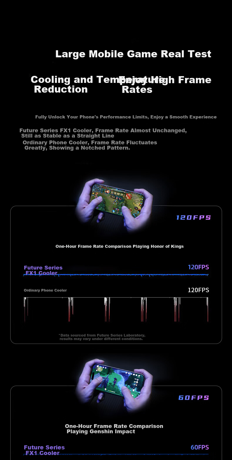Future Series Semiconductor Magnetic Phone Cooler Gaming Dedicated Variable Frequency 15W True Ice RGB Lighting Back Clip Live Streaming Tablet Cooling Device Compatible with Apple iPad 11