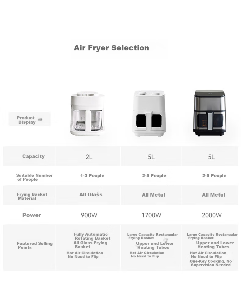 Olayks Instant Air Fryer 5L Large Capacity Multifunctional Electric Fryer with Flip-Free 3D Steam Roasting, Visible Window, 304 Stainless Steel Fully Automatic Electric Grill 1