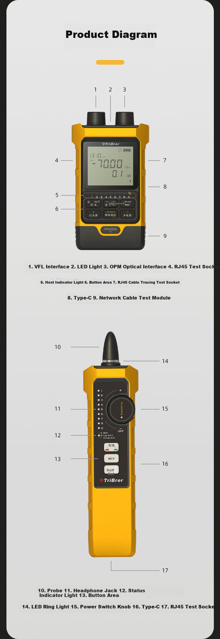 TriBrer Cable Tester Optical Power Meter Red Light Integrated Network Cable Detector Network Analyzer APM300N-CV15 9