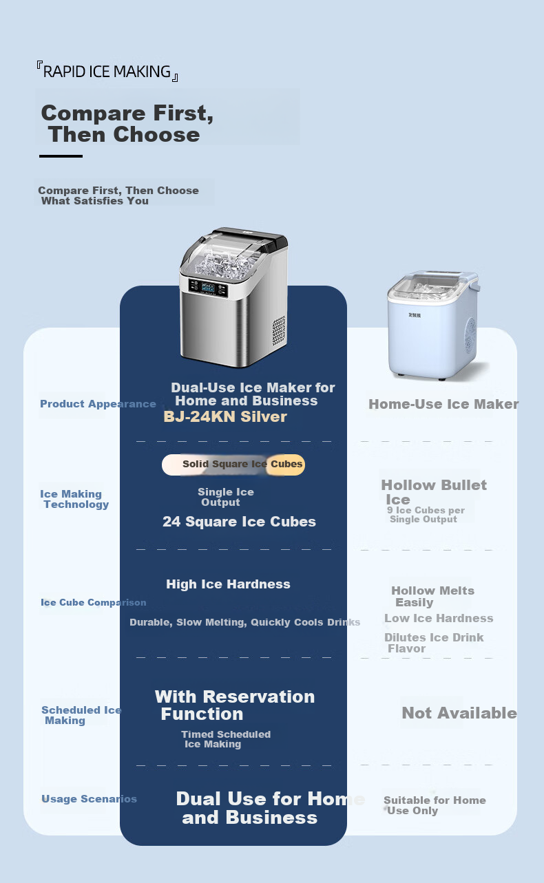 BEIJIXIONG Home Fully Automatic Large Capacity Ice Maker 30/35kg Desktop Ice Machine for Dormitory KTV Bar Internet Cafe Office Kitchen Small Appliance with 24 Ice Trays Silver Dual Power 3