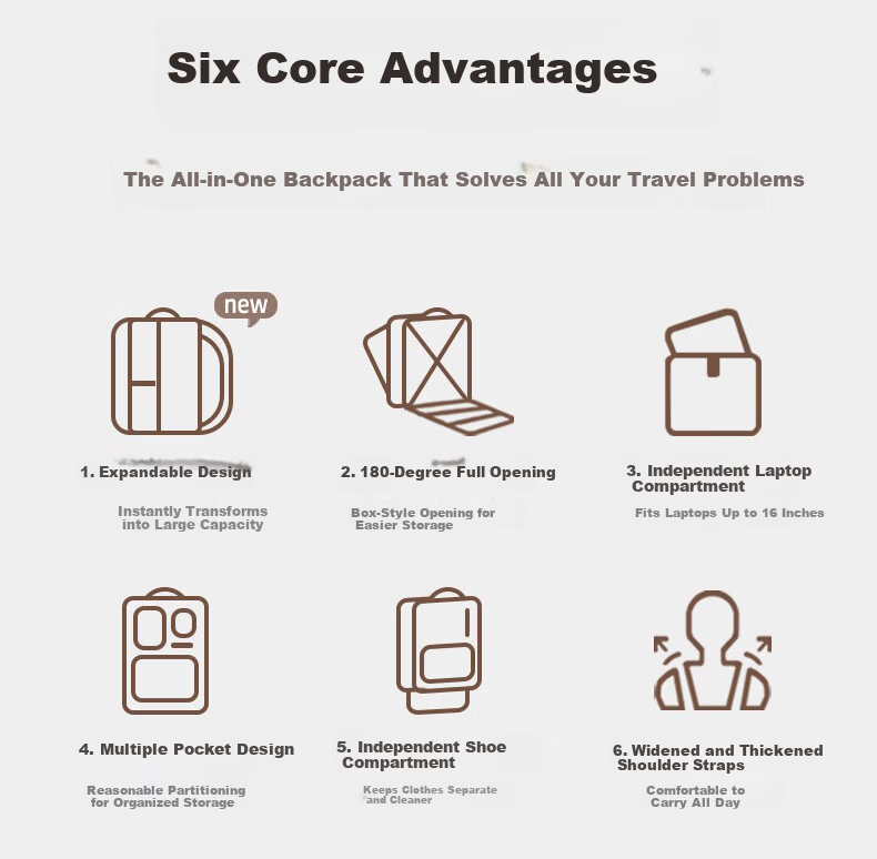 Warrior Men's Backpack, Large Capacity, Short-Distance Business Trip Travel Bag, Dry And Wet Separation, Carry-On Luggage, Schoolbag 2