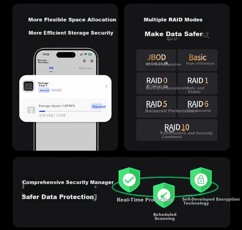 UGREEN Private Cloud DXP4800 Plus NAS Network Storage 16GB RAM 4-Bay Personal Cloud Hard Drive Home Server 10GbE Port Compatible with iPhone 17 27