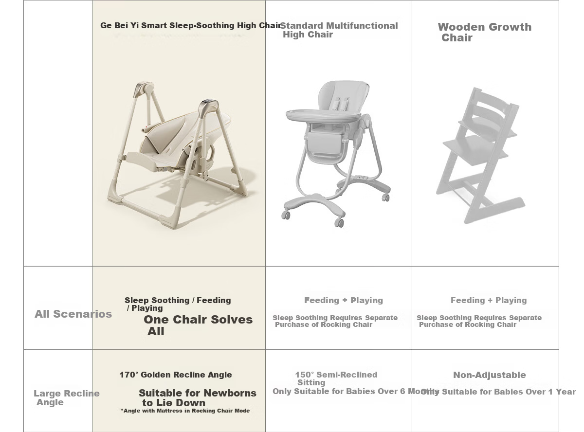Beiyi 2-in-1 Baby High Chair and Rocker Khaki 6