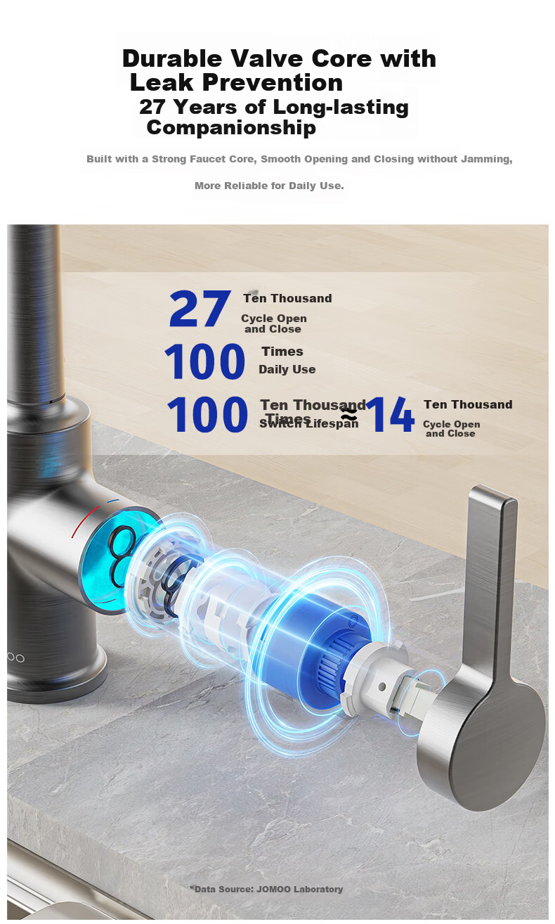 JOMOO Kitchen Faucet Sink Spray Gray Dishwashing Basin Kitchen and Bathroom Sink Hot and Cold Water Faucet 33080-506/HBS1-Z 15