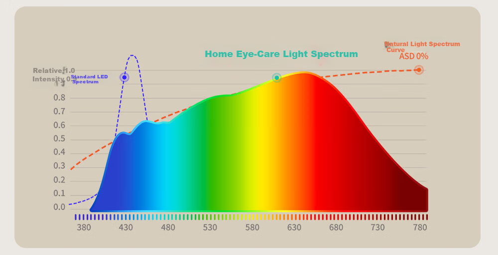 Kuka LED Ceiling Light Eye Protection PR Light Source Living Room Bedroom Lighting 40cm Round - Three Colors [Installation Included] 13