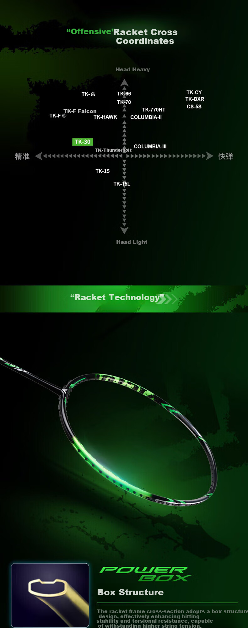 VICTOR TK-30R Fluorescent Green 4U Full Carbon Badminton Racket Pre-Strung 25lbs 3