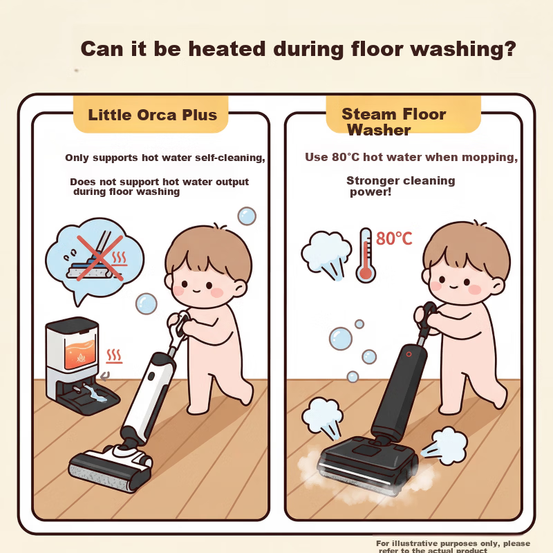 JD Jingzao Little Orca Plus Floor Washer 21KPa Suction 100℃ Hot Water Cleaning Wireless 3-in-1 Home Mop Vacuum Self-Cleaning Floor Cleaner Mother's Day Gift for Mom 29