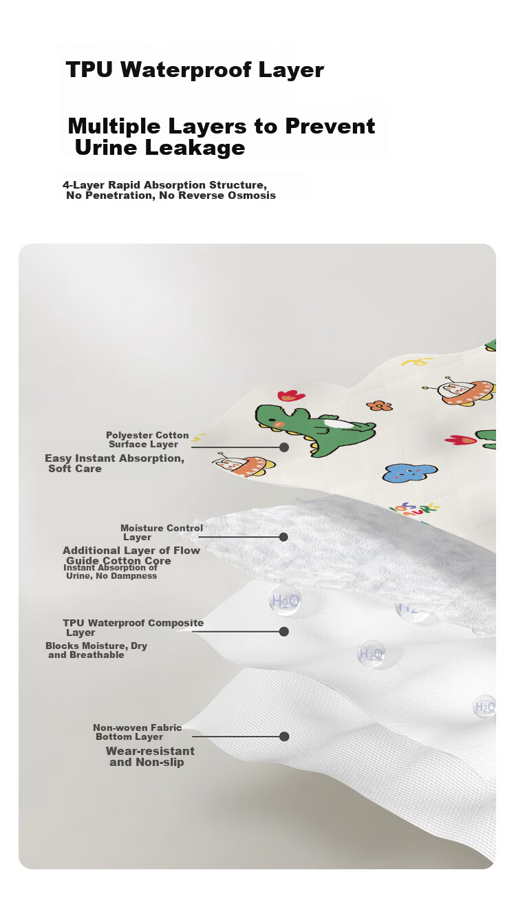 Guangduola Baby Waterproof Washable Urine Pad Mattress Menstrual Leak-Proof Care Mat Breathable for Babies and Toddlers 3