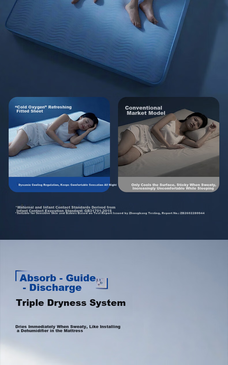 MLILY Fitted Sheet Baby-Friendly A-Class Ice Silk Cooling Full Coverage Mattress Protector 1.5m x 2m 6