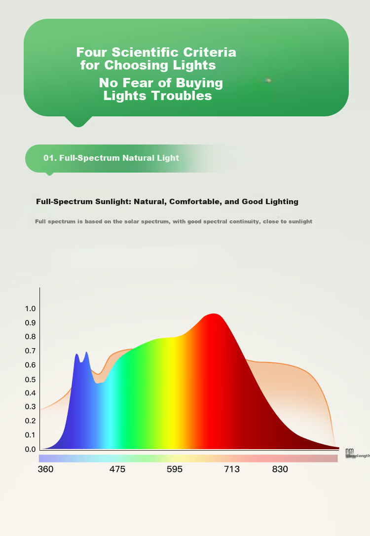 Foshan Lighting Modern Nordic Ceiling Light for Living Room Bedroom Study Eye Protection Mi Home Smart Control 200W Qinglan 5