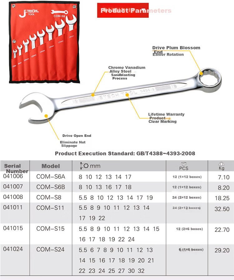 JETECH Dual-Use Wrench Set, Combination Open-End and Box Wrenches, 8-Piece Household Mechanical Repair Tool Set COM-S8 3