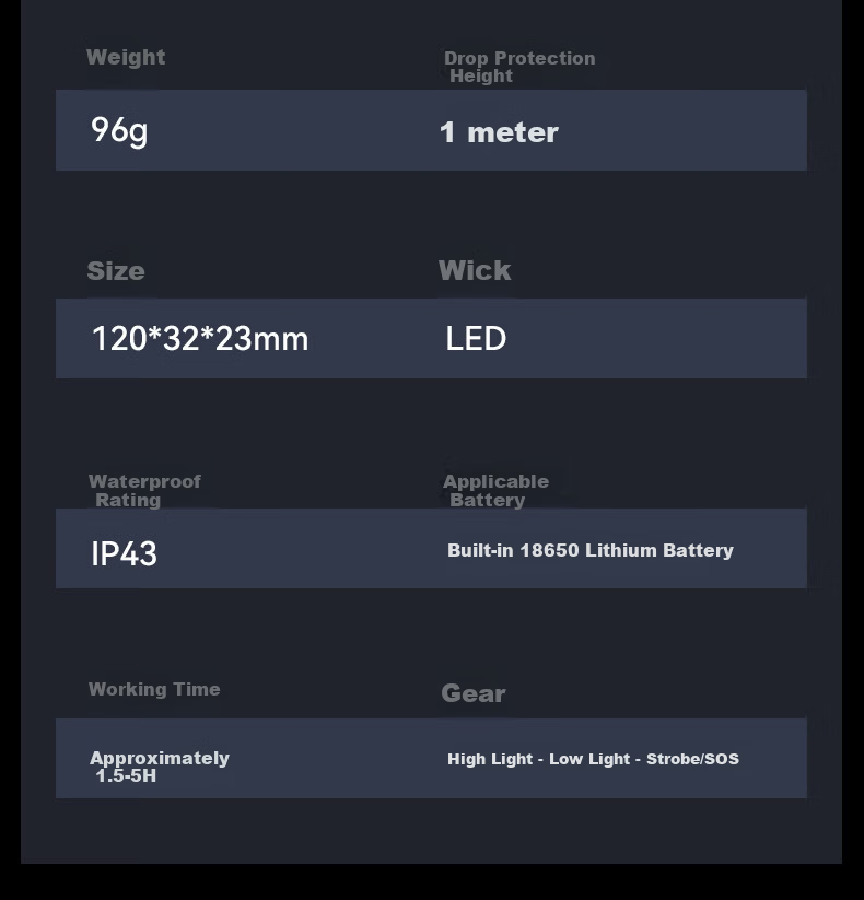 SupFire AJ01 Zoomable Flashlight, High Brightness, Long Battery Life, Compact Military-Style Portable, Home-Specific, Sky-Piercing Emergency Lighting 12