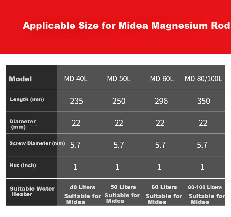 Beishi Magnesium Anode Rod for Haier Electric Water Heater, Universal 300mm Length, Suitable for 40L/50L/60L/65L/80L/100L Models, Anti-Scale and Sediment Removal 1