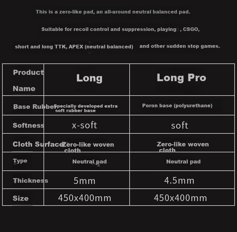 CAPERE (Kailai) Zero-Lag Waterproof PORON Gaming Mouse Pad [Long Pro] Zero-Lag Pad / Gray / 450x400 / Polyurethane Base 2