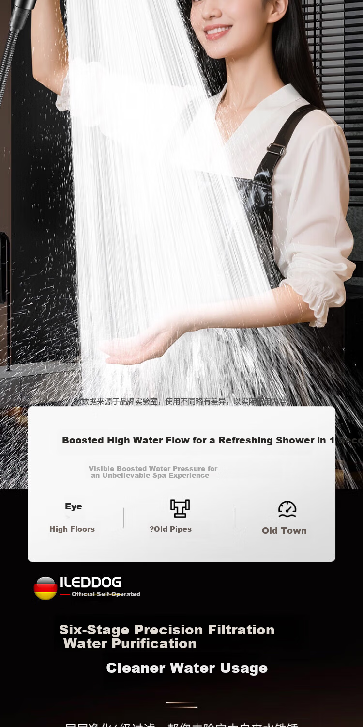 ILeddog [Germany] Large Panel High-Pressure Shower Head Home Water Filter Showerhead C-2015 6