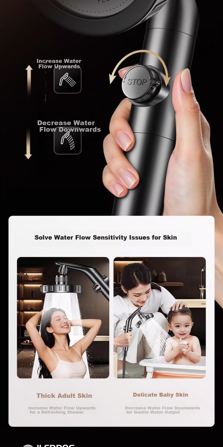 ILeddog [Germany] Large Panel High-Pressure Shower Head Home Water Filter Showerhead C-2015 11