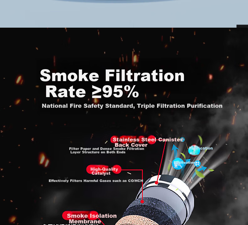Xinghua An TZL30 Fire Mask Smoke and Toxic Gas Filter Fire Self-Rescue Respirator Fire Escape Mask National Standard 3C Certified 2