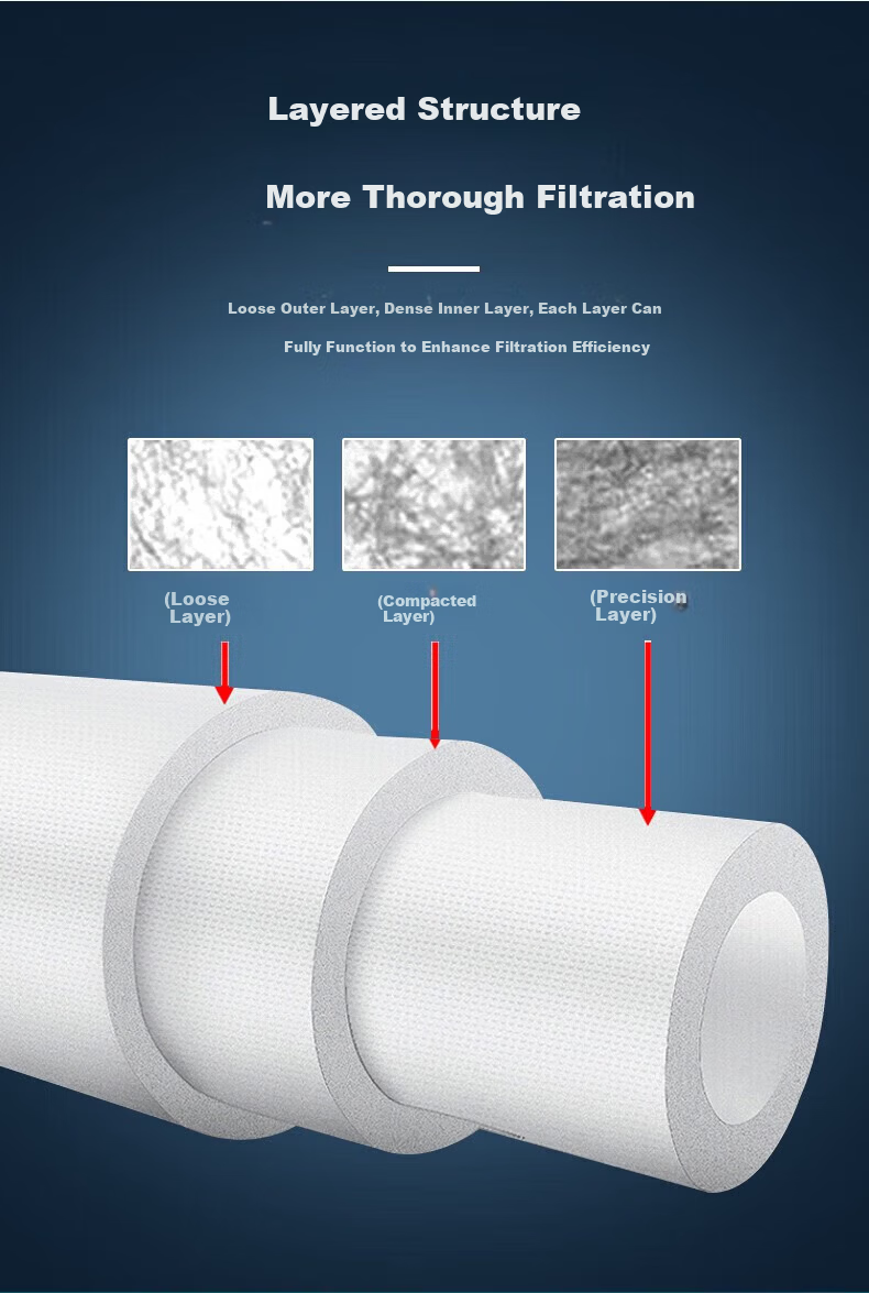 Clean Family Compatible Midea Water Purifier Filter Cartridge Fist/Peanut/Qilin J600SPRO/Zhijian/Xuanwu/Elephant/Youkuang MNC1888 Universal PCB Composite Filter Cartridge 7
