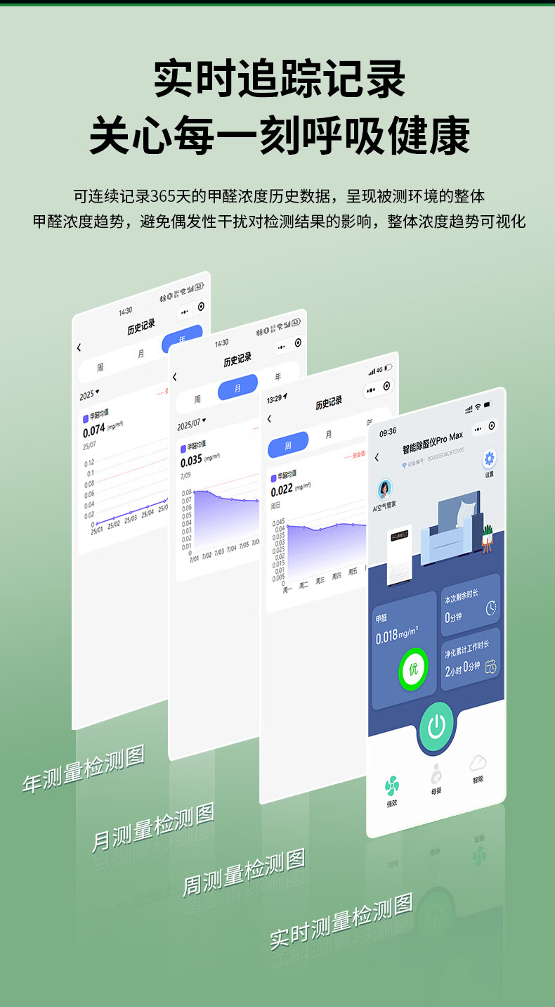 Chuanglvjia ProMax Smart Formaldehyde Removal Air Purifier - Bacteria and Odor Removal, Plasma Technology, No Consumables, Suitable for Up to 180㎡, Formaldehyde Display + AI Connectivity 1
