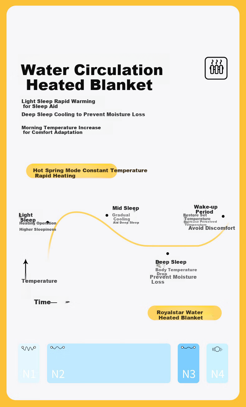 Royalstar Water Heating Electric Blanket Water Circulation Anti-Mite Dehumidification Home Smart Timer Temperature Control Single 1.2*1.8m 6
