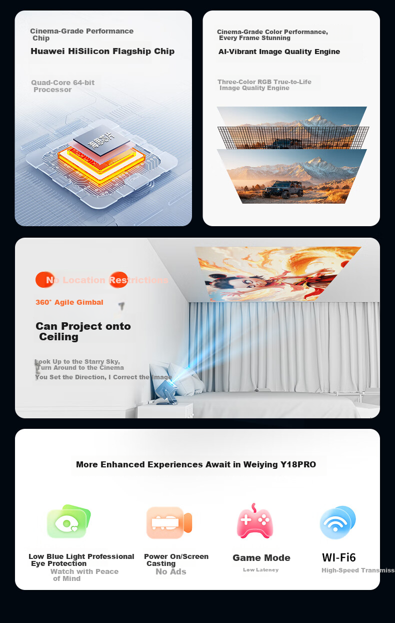 Weiying Y18Pro Home Projector 1080P Full HD Portable Smart Bedroom Projector (High Brightness Upgrade, TOF Auto Focus, PC Connectivity) 5