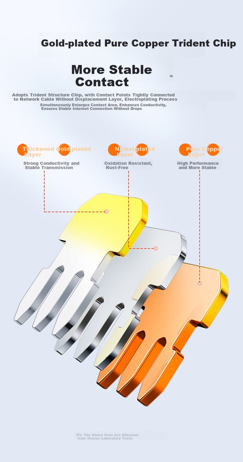 Sanze Cat6A Shielded RJ45 Connector Super Category 6A 10Gbps Two-Piece Network Plug 10pcs SJ6A10 9