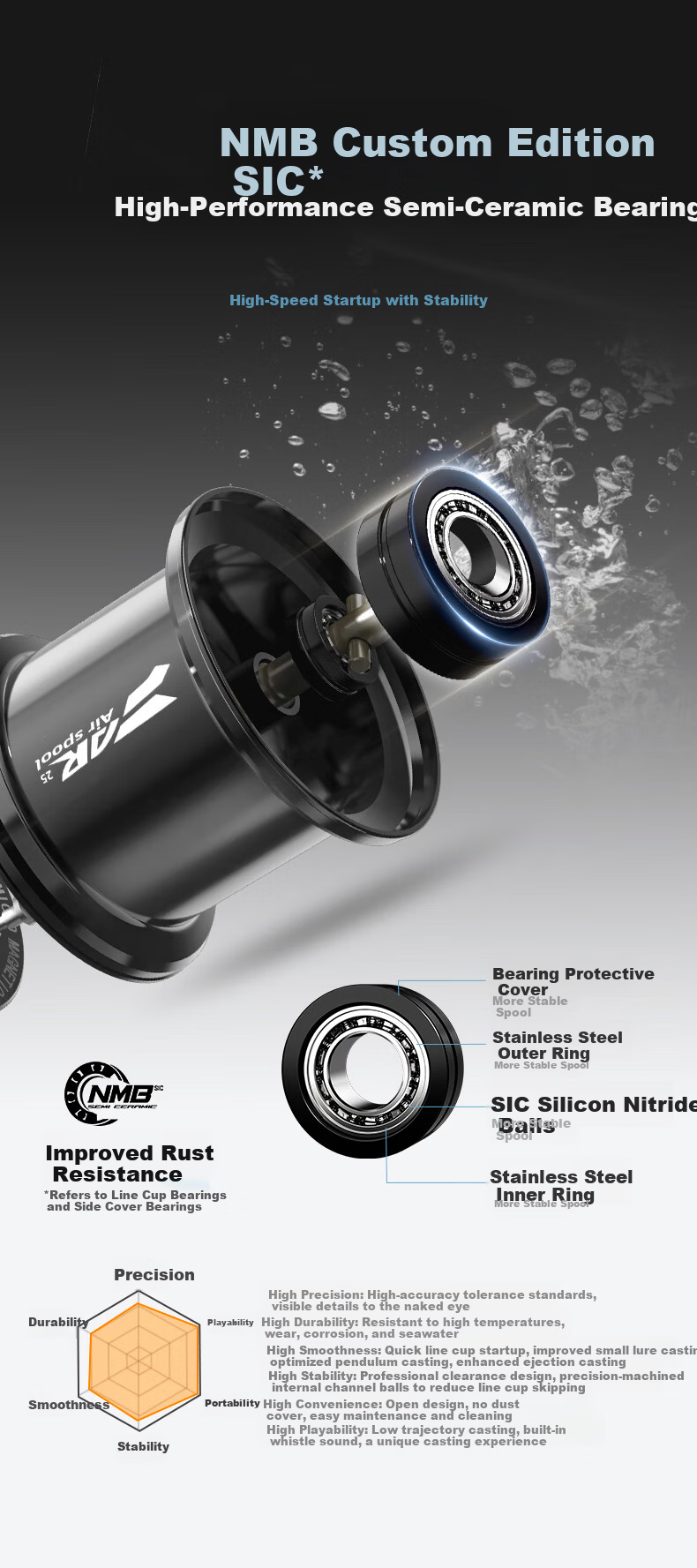 HISTAR JiYu 99 Carbon Fiber Long Cast Ultra-Light Lure Micro Baitcasting Reel JiYu 99 Pure Carbon Left-Hand Version 6