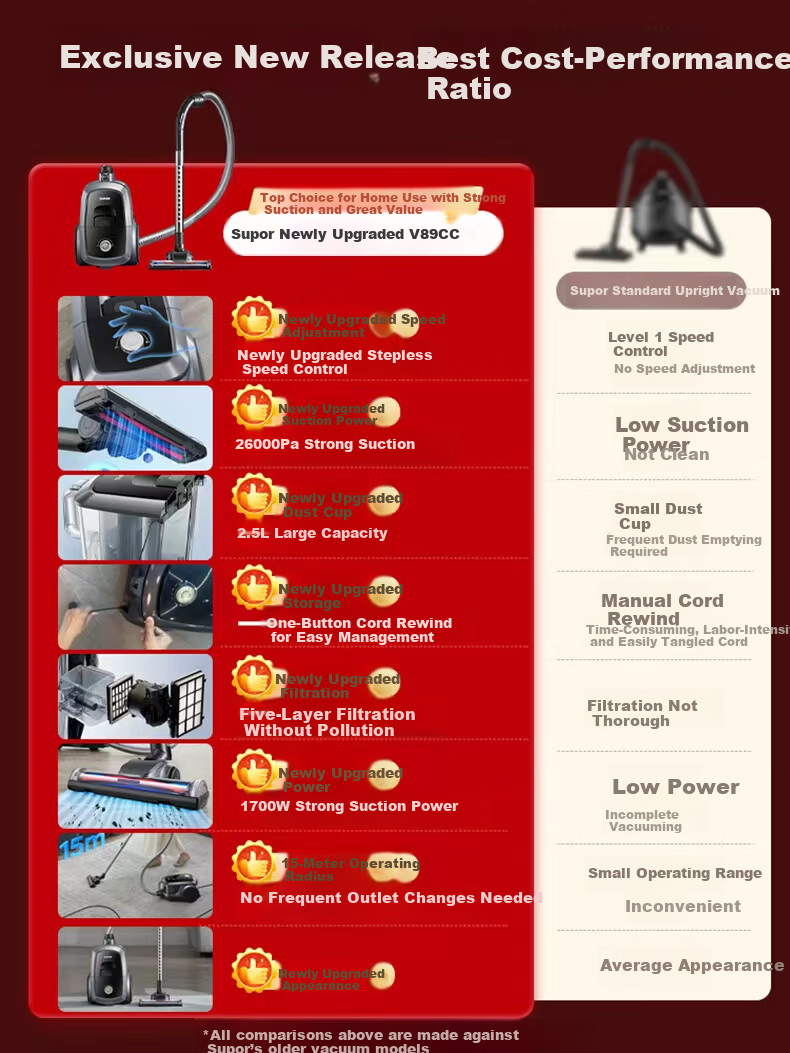 SUPOR Horizontal Vacuum Cleaner Home High Suction Carpet Cleaning Powerful Mite Removal Stepless Speed Control One-Key Cord Rewind SJ-V89CC New Year Housewarming Gift 2
