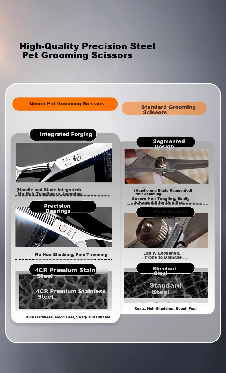 Qiman Pet Grooming Scissors Professional Dog Hair Cutting Tool Set Curved Trimming Scissors for Teddy Bichon Haircut 2