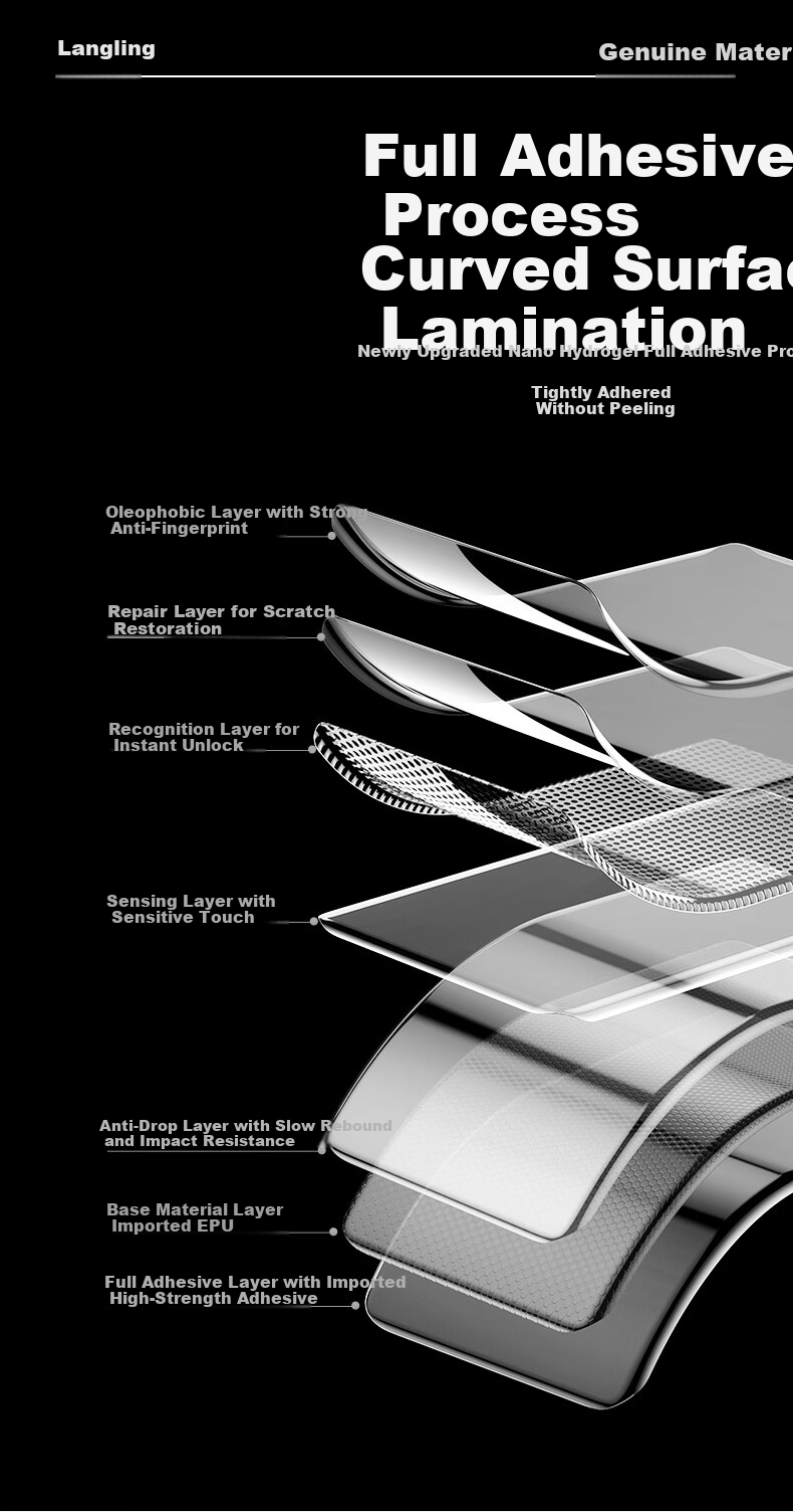 Langling [28° Privacy Protection | Ice Porcelain Film] Compatible with Samsung S25 Ultra Screen Protector, Non-Tempered Hydrogel Self-Healing Privacy Soft Film, Ultra-Thin Anti-Fingerprint 2