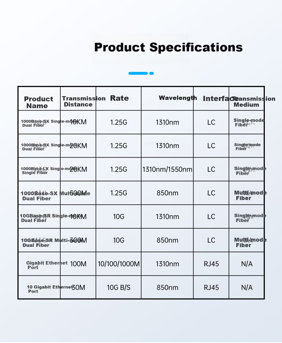 SK-LINK SFP-GE-SX-MM850 Gigabit Multimode Fiber Module 1.25G Dual Fiber LC Connector 850nm Optical Fiber Module-A-D Compatible with Huawei 8