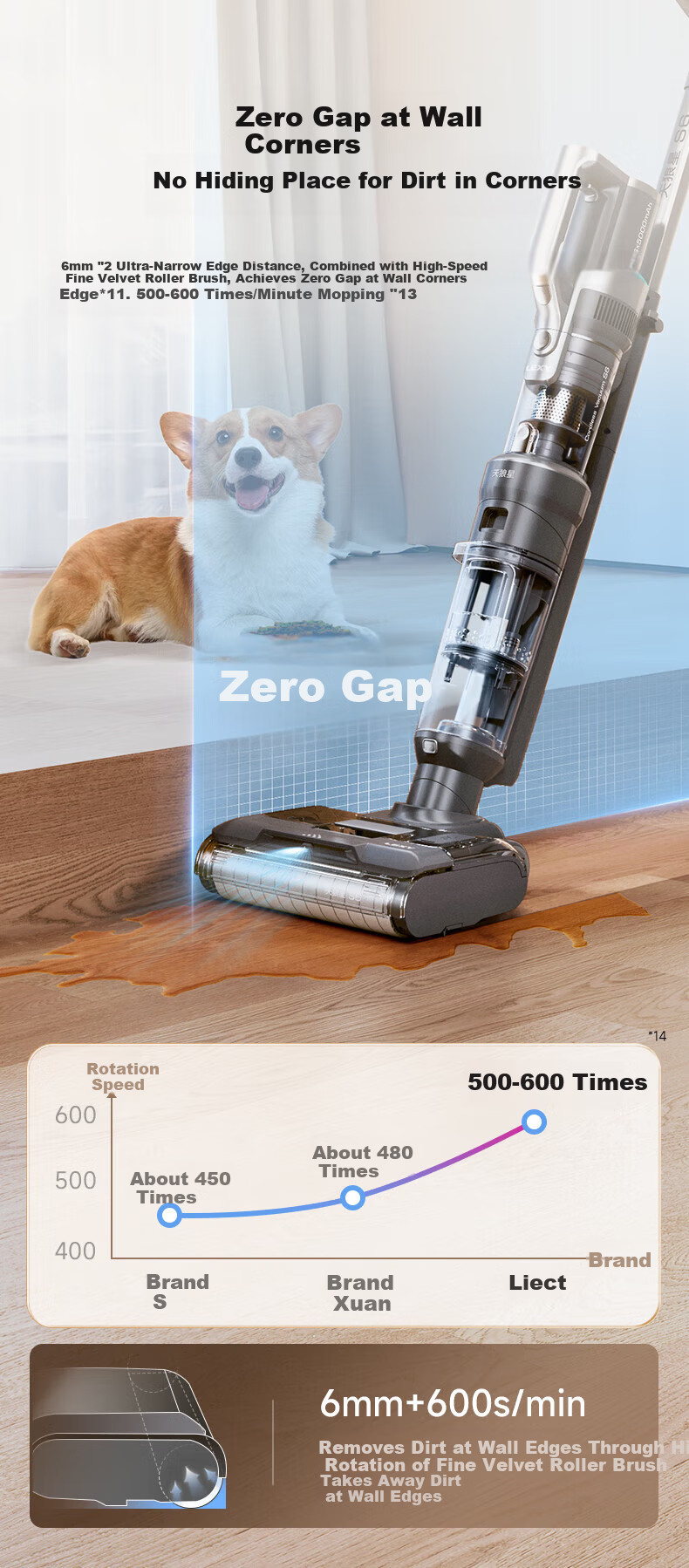 LEXY Sirius L6 Floor Washer Vacuum Cleaner New Arrival JD Self-operated Home Use Mite Removal 4-in-1 Automatic Cleaning 16
