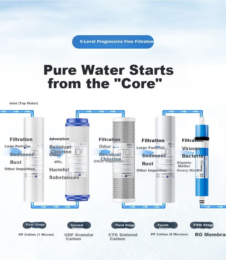 Drill Core Compatible with Meiling, Konka, Aux Water Purifier Heating Integrated 10-Inch Universal Filter Cartridge Full Set Five-Stage Reverse Osmosis Membrane Water Purifier Filter Cartridge 3