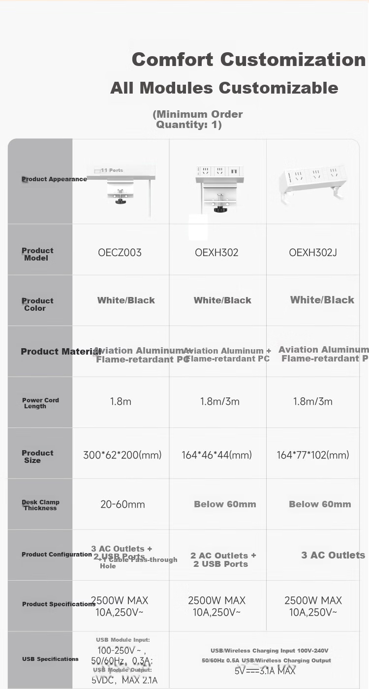 Comfort Desktop Clamp Power Strip Multi-Functional No-Drill Clamp Socket Extension Cord for Home Dorm Office Desk 5
