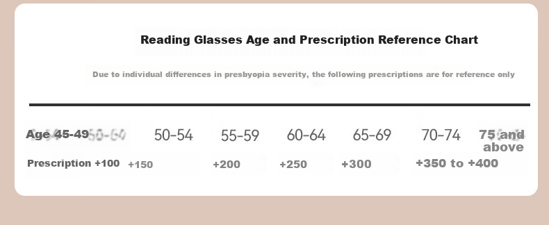 Xiyanghong Pure Titanium Reading Glasses for Women, Fashionable High-End Anti-Blue Light Mother's Day Gift for Mom, New Model E301 200 Degrees 2025 11