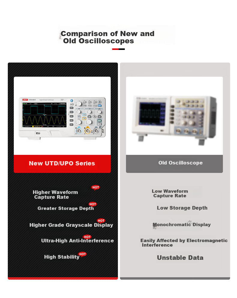 UNI-T UPO1204X-E 4-Channel Digital Oscilloscope 200MHz Bandwidth 2GSa/s Digital Phosphor Oscilloscope 8