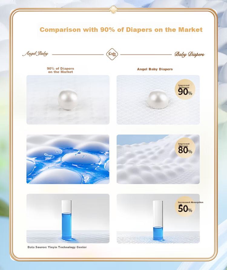 Cojin Angel Baby Diapers, M Size, 76 Pieces, Ultra-Thin, Breathable, Baby Diapers [Specially Developed for Sensitive Skin] 7