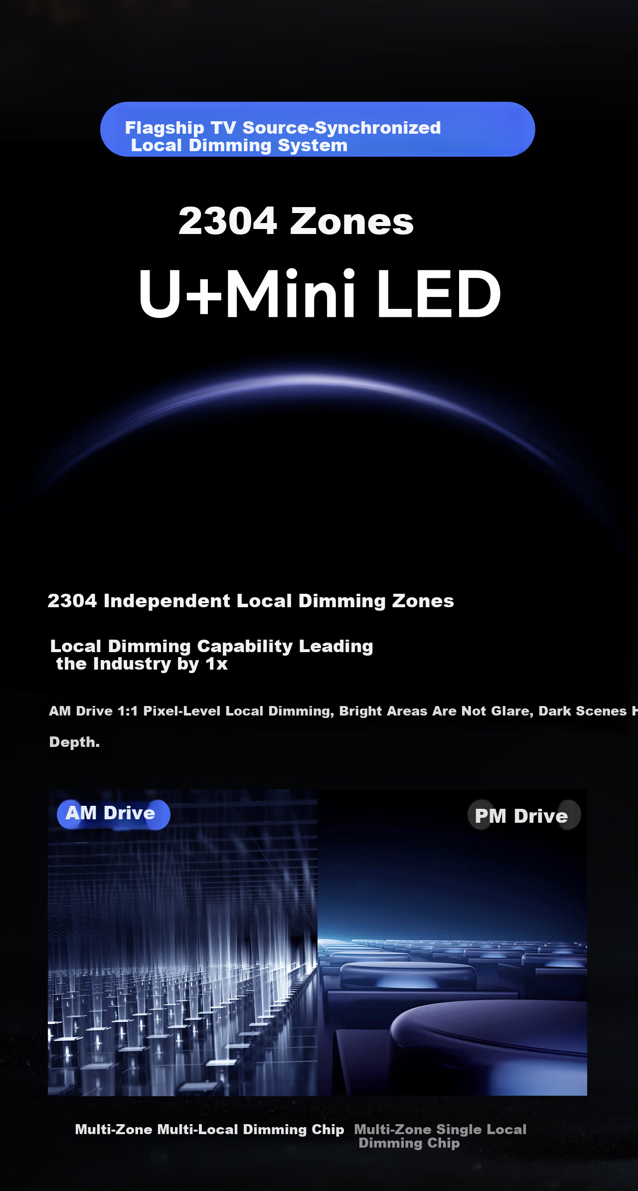 Hisense GX 27-inch 3A Original Picture Obsidian Screen 2304-Zone Glass-Based MiniLED XDR 2000nits 4K 160Hz Dual Mode 320Hz Gaming Monitor 14
