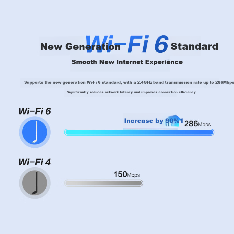 H3C New H3C WA300E USB Wireless Network Adapter WiFi Receiver Desktop Laptop Universal Wireless WiFi Transmitter with Antenna