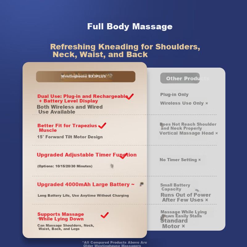 Westinghouse BX3PLUS Waist Massager Neck and Shoulder Cervical Spine Massager Full Body Back Massage Cushion Practical Valentine's Day Gift for Parents, Wife, Girlfriend - Cocoa White