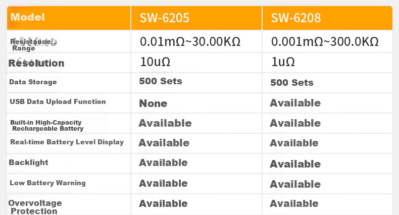 Suwei Milliohm Meter DC Low Resistance Tester Micro Ohmmeter Ohmmeter Micro Ohm Meter Milliohm Resistance Tester SW6205 16