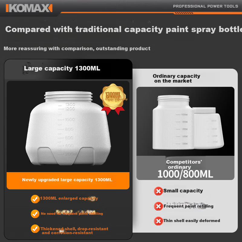 KEMAISI Electric Paint Sprayer Household Paint Spray Gun Latex Paint Spraying Machine High Atomization Spray Machine