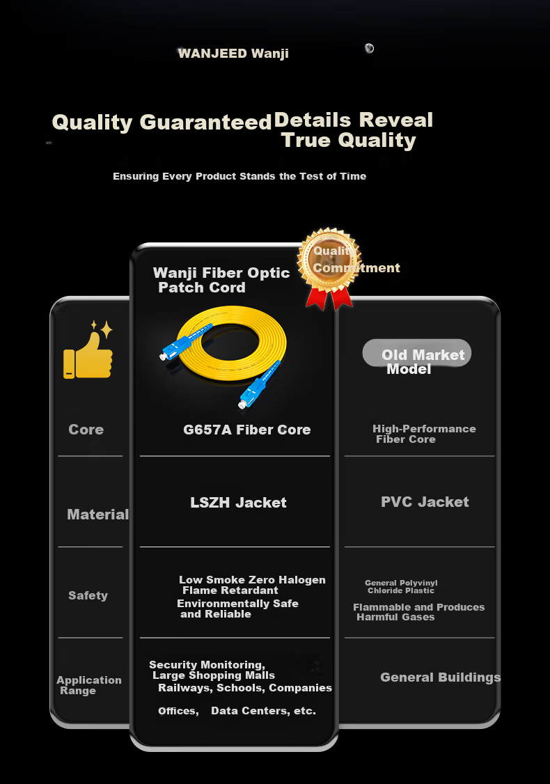 10K Grade Fiber Optic Patch Cord Engineering Telecom Grade SC-SC (UPC) Single Mode Single Core Drop Fiber Cable Low Smoke Halogen-Free Eco-Friendly Jacket Data Center Transceiver Pigtail 1.2m 22212 3