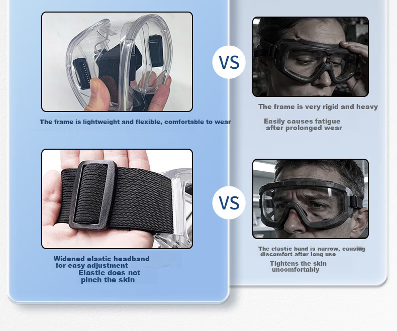SHOUDUN Protective Goggles Anti-Splash Dustproof Windproof Impact-Resistant Transparent High-Definition Wide-Angle Sealed Anti-Fog Riding Safety Glasses 4