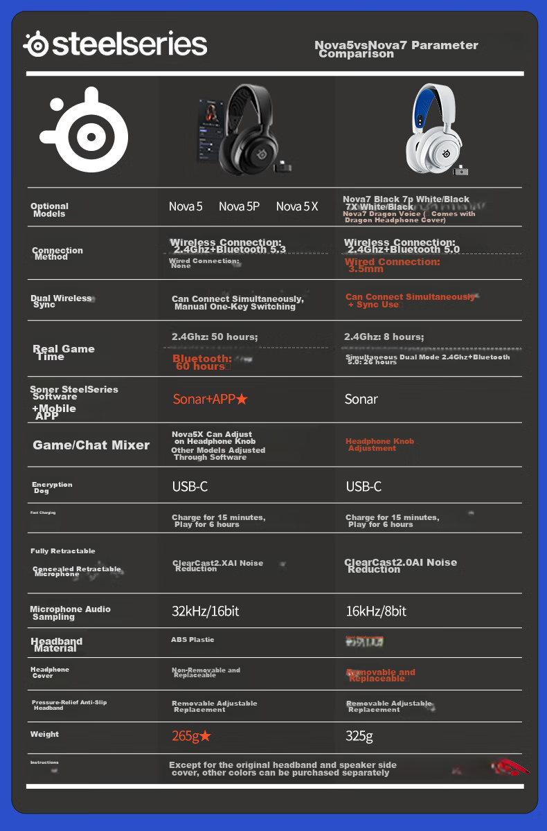 SteelSeries Hanbing Nova5P Bluetooth/2.4G Dual Wireless Over-Ear Headphones, Laptop And Desktop Noise-Cancelling Computer Gaming Headset, PS5 Enhanced High-Definitio 1