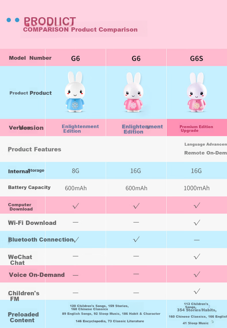 Huohuo Rabbit Early Education Machine 0-3 Years Story Player Infant Toddler Baby Learning Device Boys Girls Toy Children's Day Gift 12