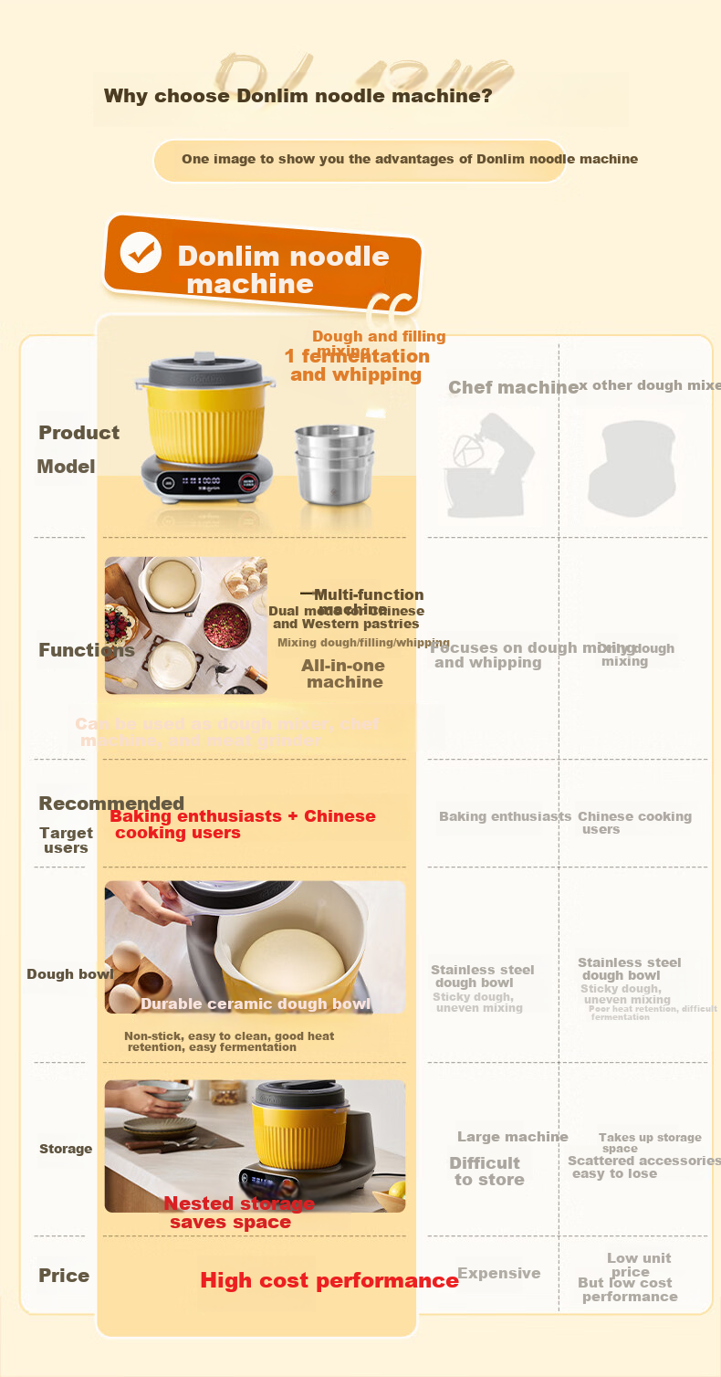 Donlim Multifunctional Kitchen Machine Glass Model Home Dough Maker Fully Automatic Dough Kneading and Meat Grinding Machine Kneading Stuffing Fermentation Beating DL-1350 4