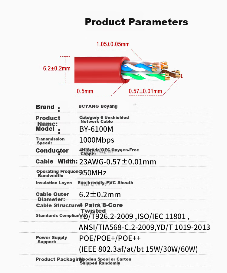 BOYANG Indoor Cat6A S/FTP Shielded Ethernet Cable 0.57mm Oxygen-Free Copper 10Gbps PoE Surveillance Network Cable 305m BY-SP6A305 7
